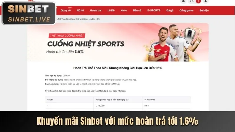 Hoàn trả hàng tuần rongho99